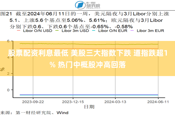 股票配资利息最低 美股三大指数下跌 道指跌超1% 热门中概股冲高回落